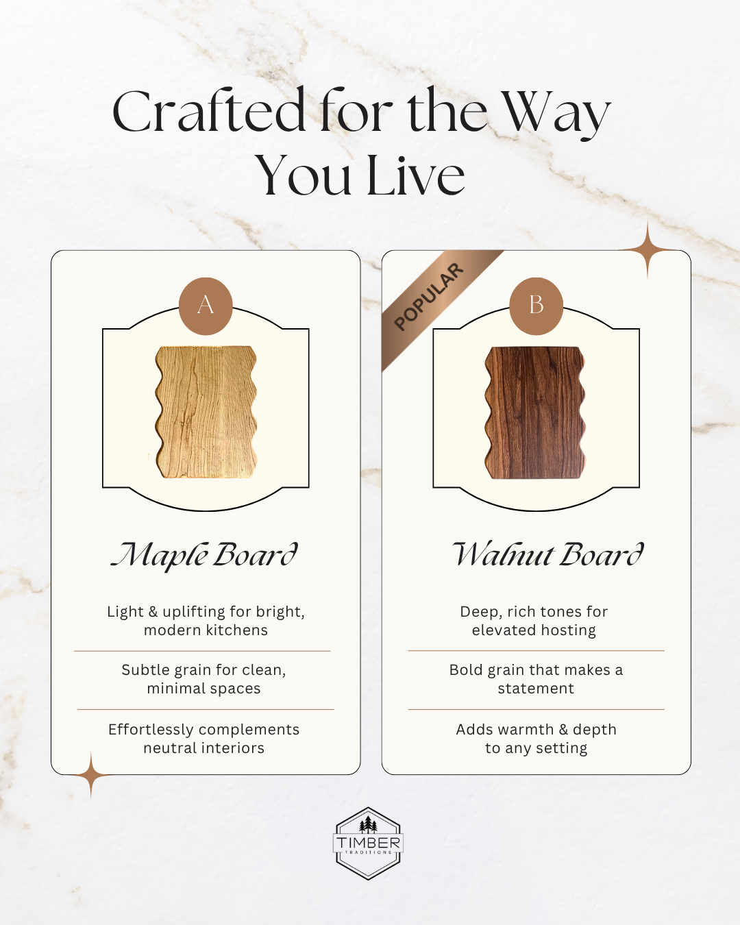 The Signature Wave Series